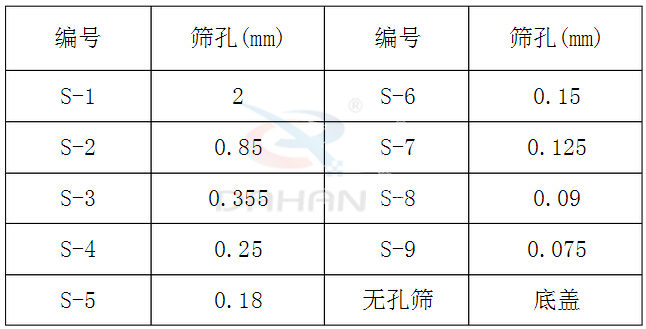 新標(biāo)準藥典篩技術(shù)參數(shù)